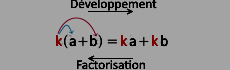 Schéma de la simple distributivité k(a+b) = ka + kb