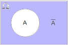 Diagramme de Venn : évènement contraire