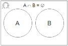 Diagramme de Venn : évènements disjoints