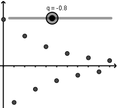 Suite géométrique -1 < q < 0
