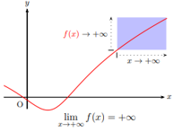 Limite en +infini égale +infini