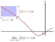 Limite en +infini égale -infini