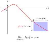 Limite en -infini égale +infini