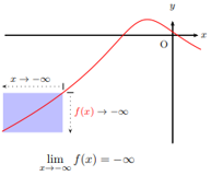 Limite en -infini égale -infini