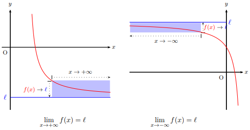 Asymptote horizontale y = l