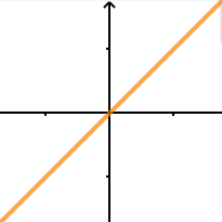 Fonction identité