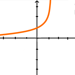 Fonction exponentielle