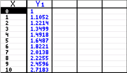 Tableau pas = 1