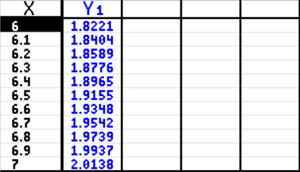 Tableau pas = 0,1