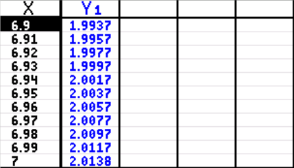 Tableau pas = 0,01