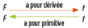 Schéma : F a pour dérivée f, f a pour primitive F