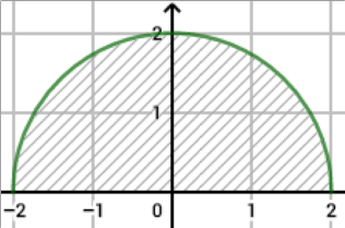 Demi-cercle de rayon 2 centré en l'origine
