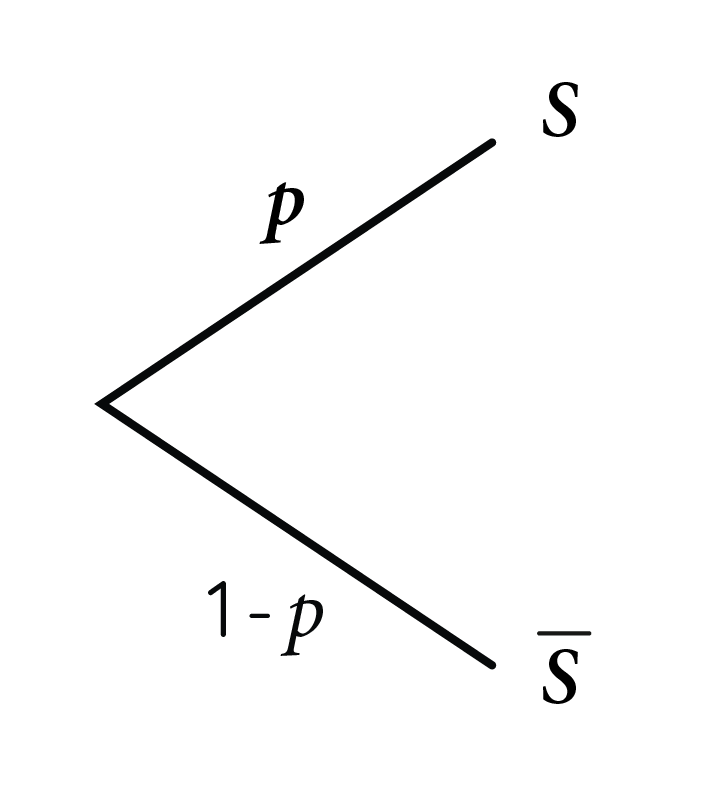 Arbre d'une épreuve de Bernoulli