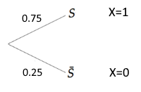 Arbre de Bernoulli pour le service de tennis