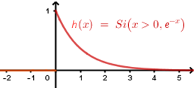 Exemples de densités de probabilité