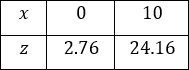 Tableau de calcul des coordonnées de deux points de la droite