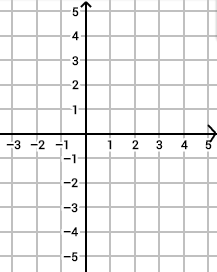 Repère pour tracer les courbes de f et g