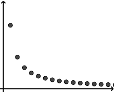 Nuage de points de la suite u_n = 1/n, qui décroît vers 0
