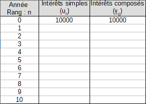 Tableau tableur proposition 1