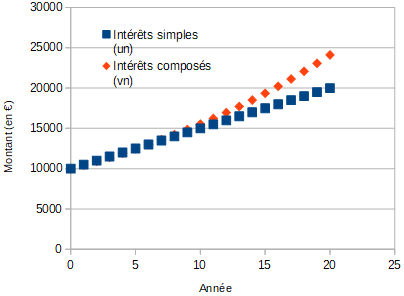 Tableau tableur proposition 2