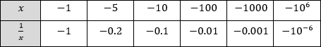 Tableau de valeurs de 1/x quand x tend vers -infini