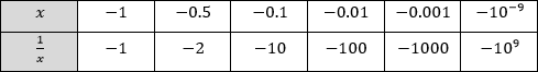 Tableau de valeurs de 1/x quand x tend vers 0 par valeurs négatives
