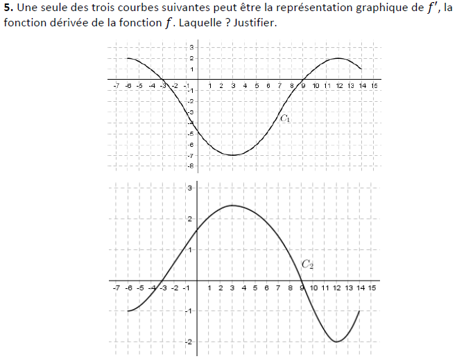 Exercice bac lecture graphique - Partie B