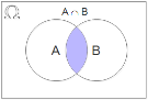 Diagramme de Venn - Intersection